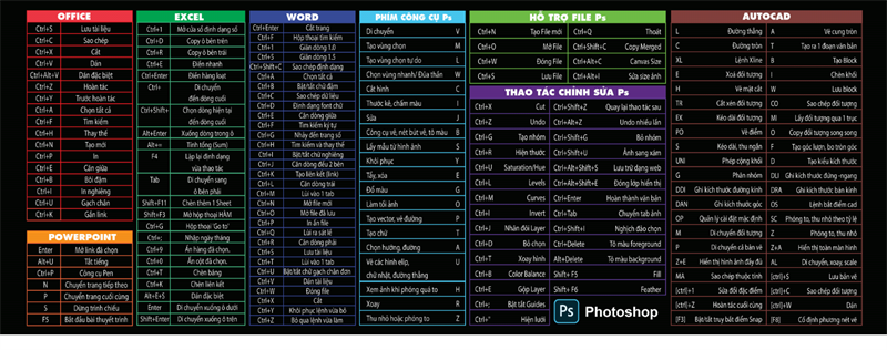 Lót chuột + phím có phím tắtCÓ PHÍM TẮT OFFICE , PHOTOSHOP-AUTOCAD