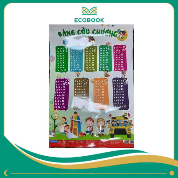 Poster lớn Bảng Cửu Chương