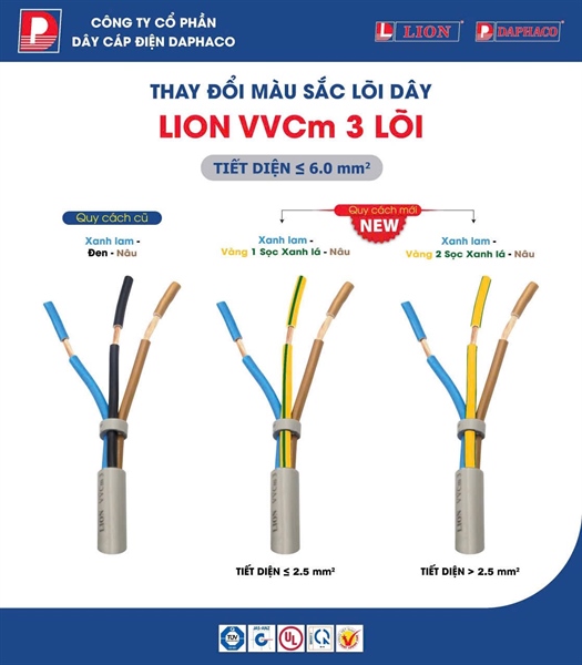 LION - VVCm 3 x 1.5