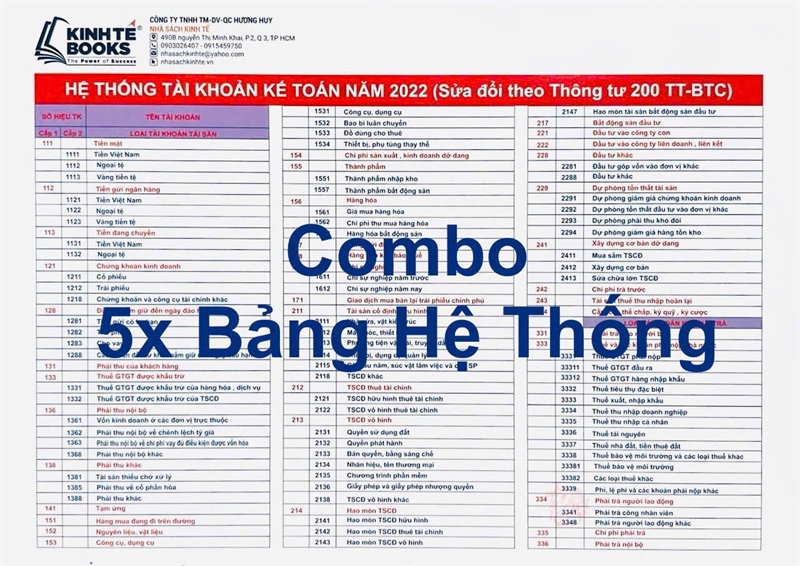 5 Bảng - Hệ Thống Tài Khoản Kế Toán Năm 2022 ( Sửa Đổi Theo Thông Tư 200 TT-BTC )