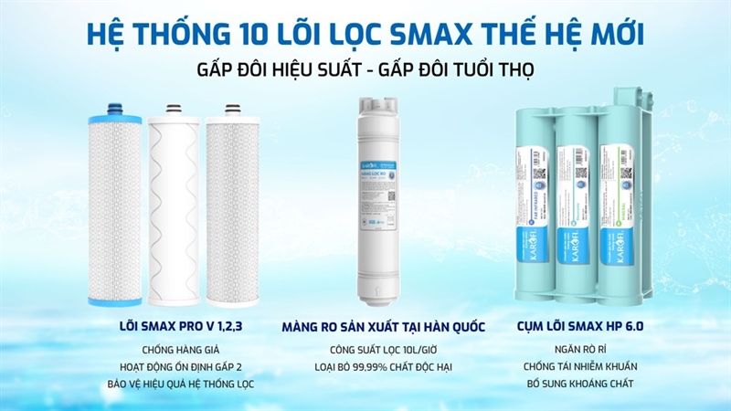 Máy lọc nước RO Karofi