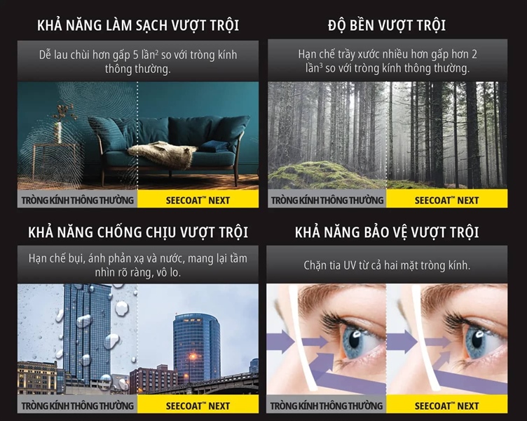 Nikon Nhật Bản 1.56-1.67 AS Pure Blue UV - See Coat Next