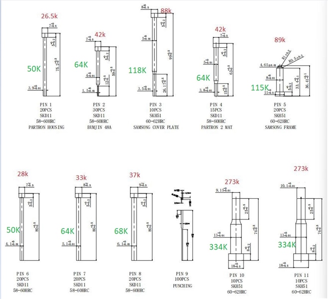 Ty định hình YJ (Cái) - Việt Phát