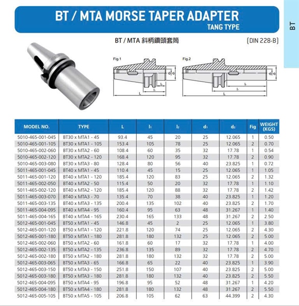 Đầu kẹp BT30 - Việt Phát