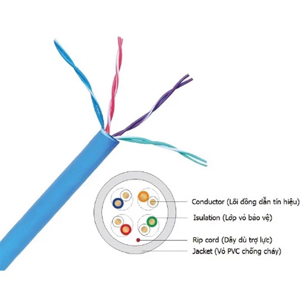 Dây cáp mạng CAT6E nanoco chống nhiễu ĐỒNG - NC6-F100