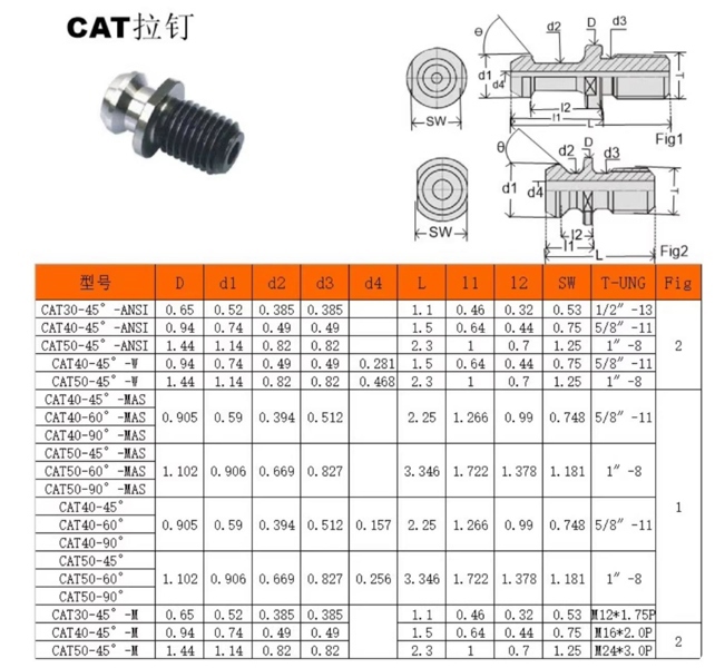 Đuôi chuột CAT - Việt Phát