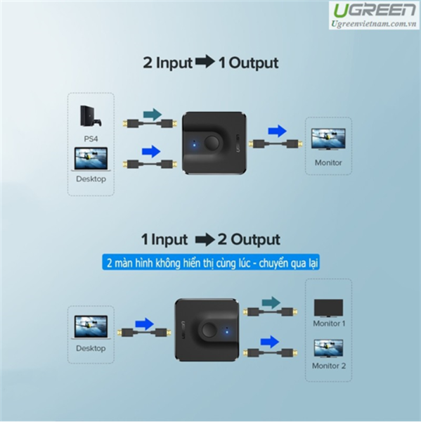 Bộ gộp chia HDMI 2 chiều UGREEN 50966 (6T)