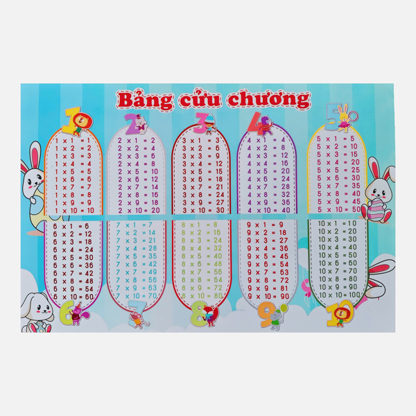 Bảng nhân - chia