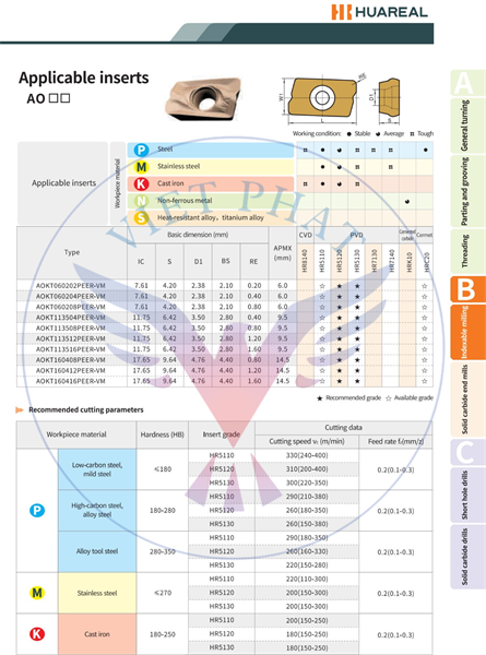 Mảnh dao AOKT - Việt Phát