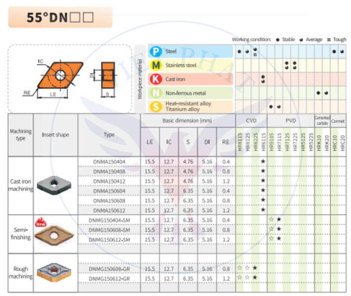 mảnh dao DNMA - Việt Phát