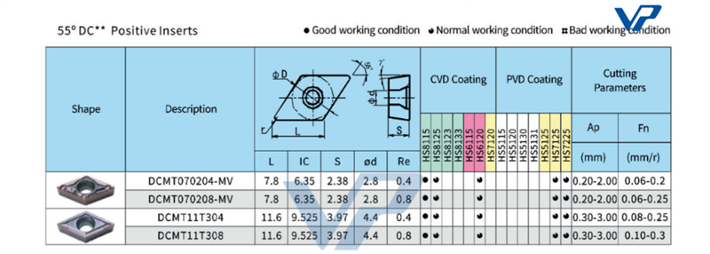 Mảnh dao DCMT 11T304-MP - HS8125 - Việt Phát