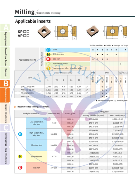 Mảnh dao APHX - Việt Phát