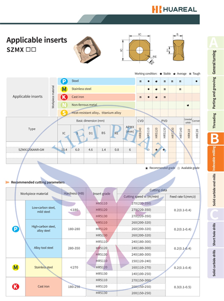 Mảnh dao SZMX - Việt Phát