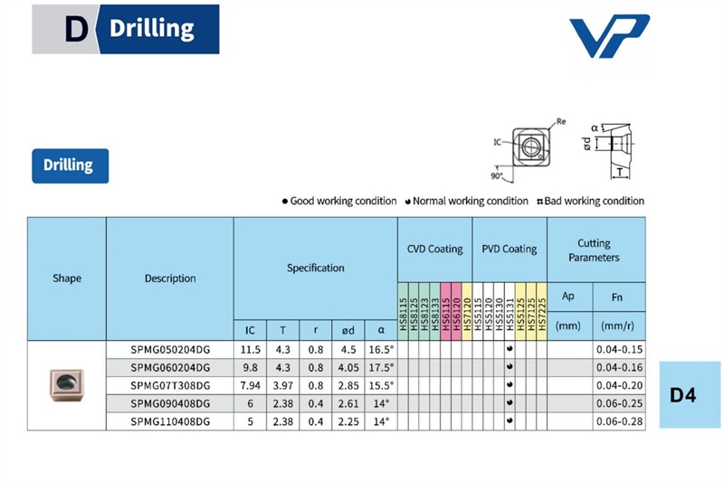 Mảnh dao SPMG 060204DG - HS5131 - Việt Phát