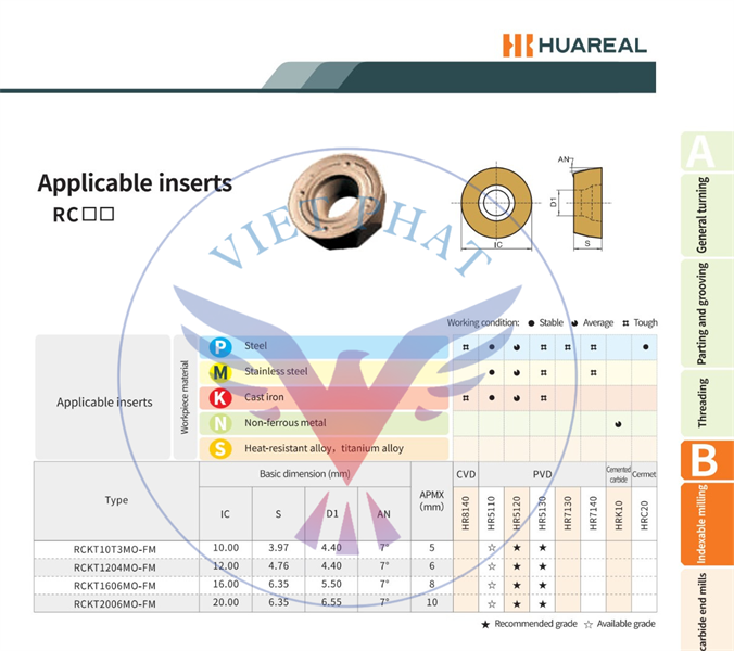 Mảnh dap RCKT - Việt Phát