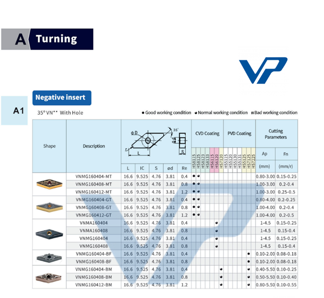 Mảnh dao VNMA 160408 - HS6120 - Việt Phát