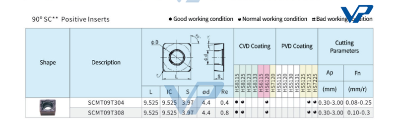 Mảnh dao SCMT 09T308-MP - HS7125 - Việt Phát