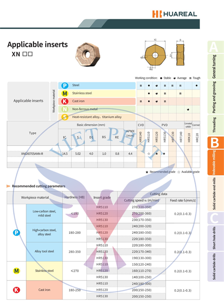 Mảnh dao XNGX - Việt Phát