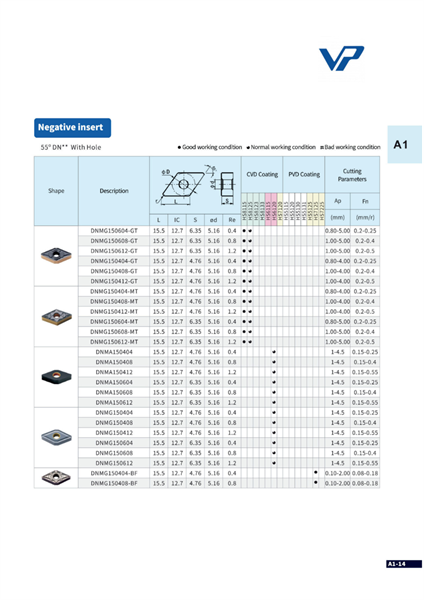 Mảnh dao DNMA 150408 - HS6120 - Việt Phát