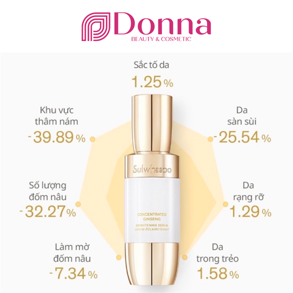 Tinh Chất Dưỡng Da Sáng Mịn Săn Chắc Từ Nhân Sâm - Sulwhasoo Concentrated Ginseng Brightening 8ml