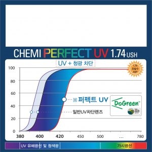 Chemilens Hàn 1.74 ASP U6 Chống Ánh Sáng Xanh (-15.00_-4.00)
