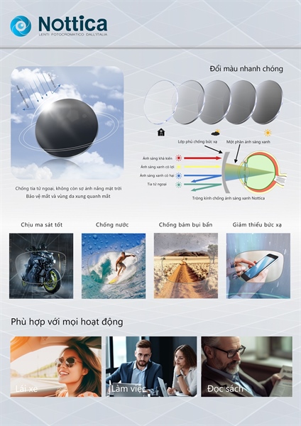 Nottica Italy - 1.61 Tròng kính cận loạn Đổi màu + Ánh sáng xanh (5 màu sắc)