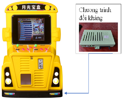 Box chương trình đối kháng 2 người chơi