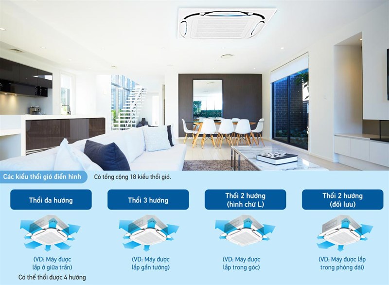 Máy Lạnh Âm Trần Daikin Inverter 3.0 HP