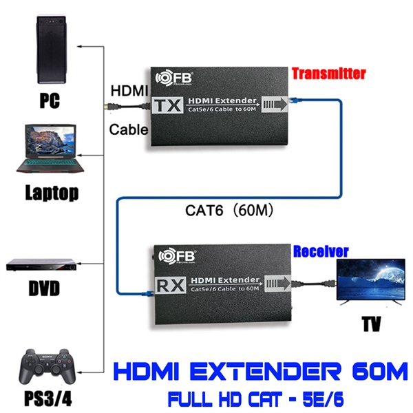 Bộ nối dài HDMI 60m bằng dây LAN